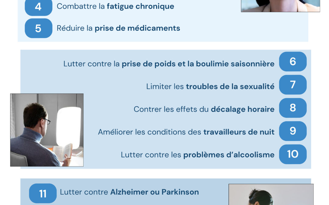 15 actions de luminotherapie sur nous