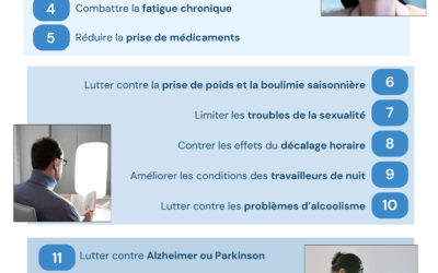 La luminothérapie et ses bienfaits en 15 points