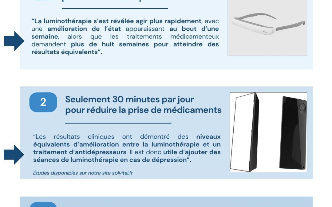 Luminotherapie pour traiter la depression