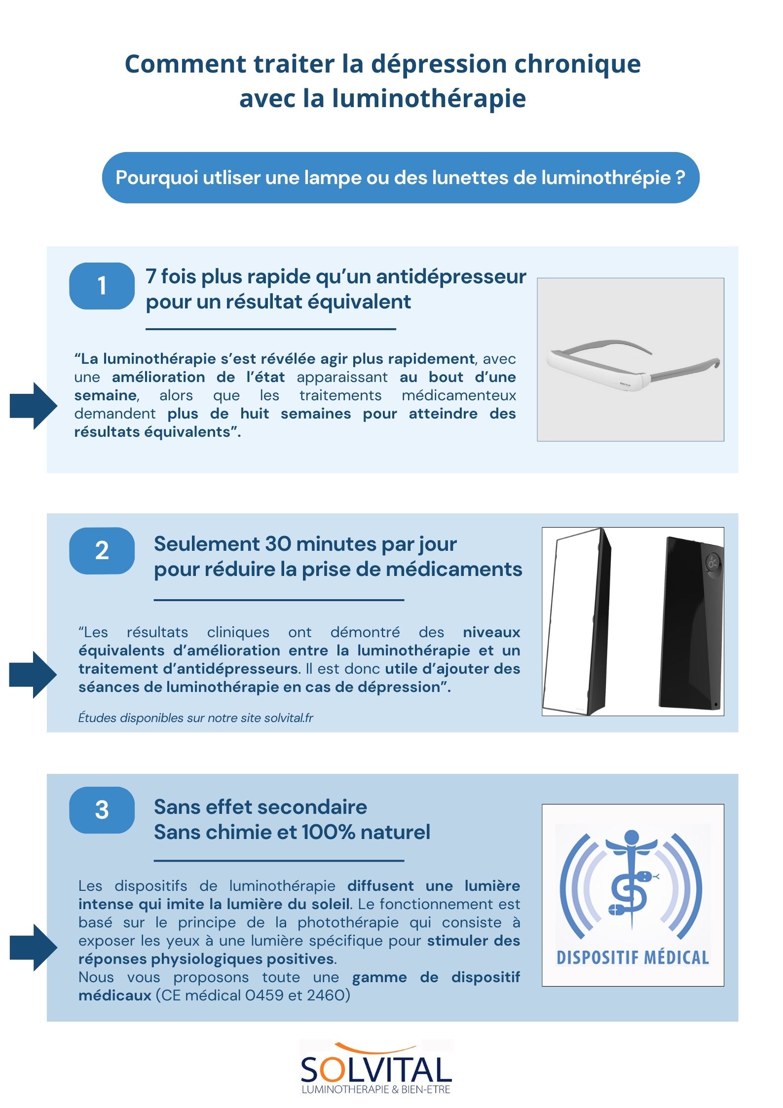 Luminothérapie pour traiter la dépression chronique et saisonnière