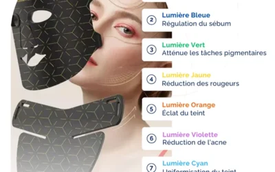 Dites STOP aux rides et ridules avec la photothérapie