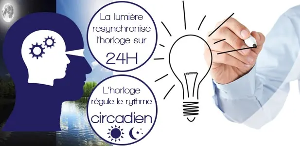 Bienfaits de la lumière